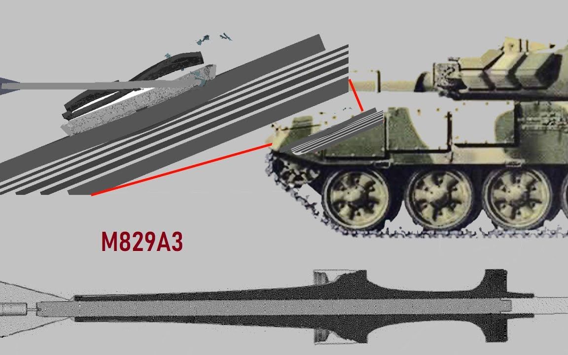 你们想看的 M1A2 M829A3 VS T-72B3 | 装甲穿透模拟