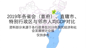 省会城市人均gdp(3)