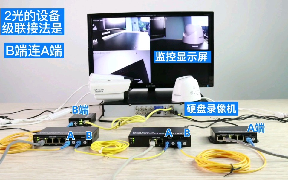 2光2电光纤收发器交换机多级级联串联方案单模单纤