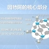 【慕课】计算机网络与应用——北京联合大学