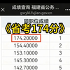 福建省考！174分！！比第二名高出20分