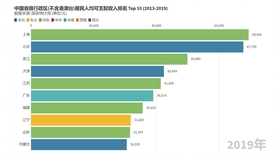 含港澳台人均gdp_世界人均gdp排名(2)