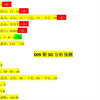 福彩3D009期综合分析