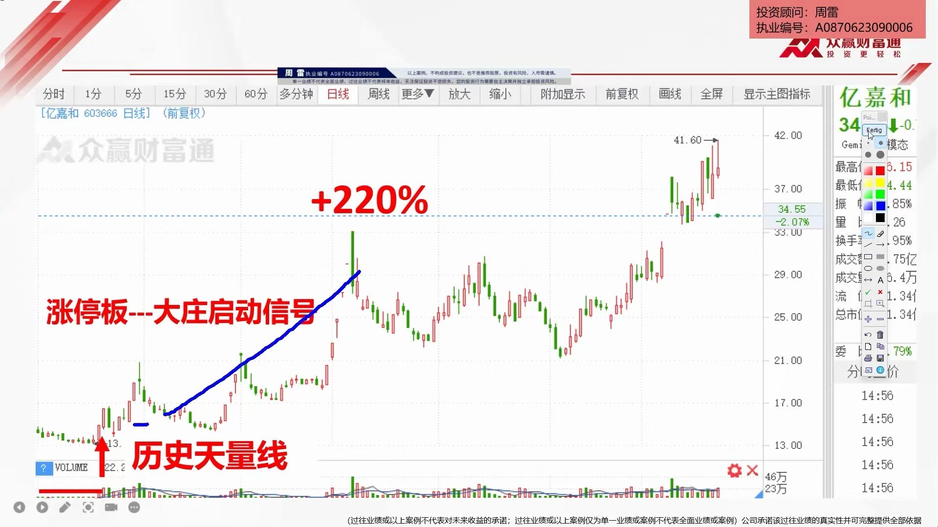 擒龙先锋实战班 第1课