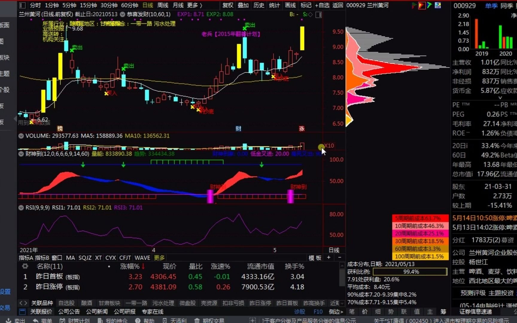 如何炒股票 股票入门基础知识从零开始学炒股 5 哔哩哔哩 Bilibili