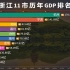 浙江的发展如何？近30年11市GDP排名，杭州宁波齐头并进