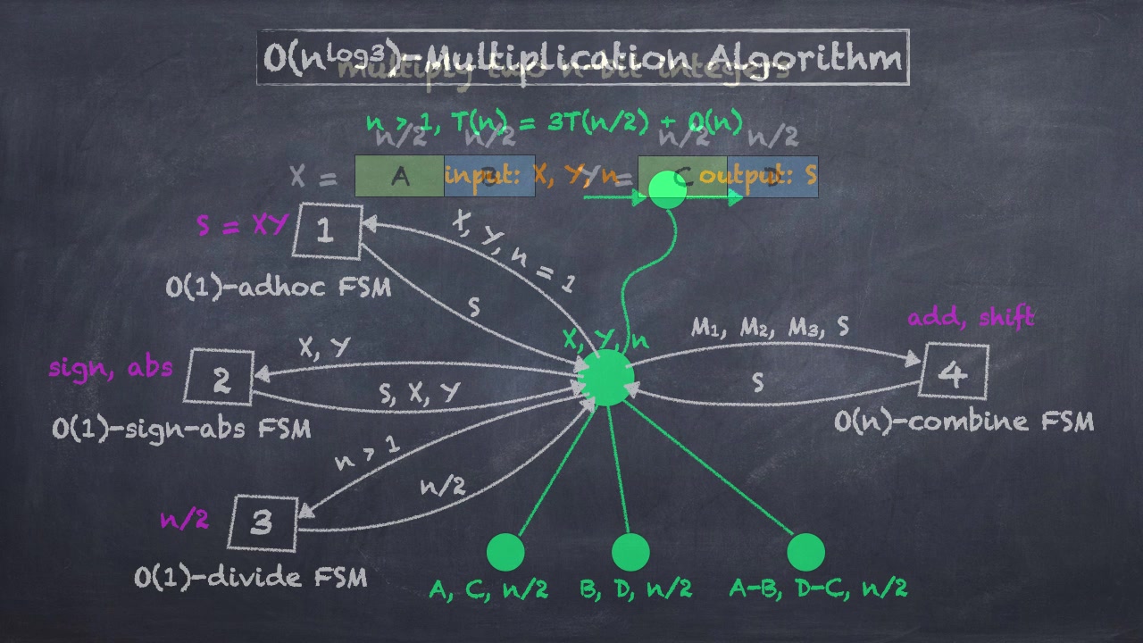 2020-05-18 topic 10 of 24 algorithm lectures_哔哩哔哩_bilibili