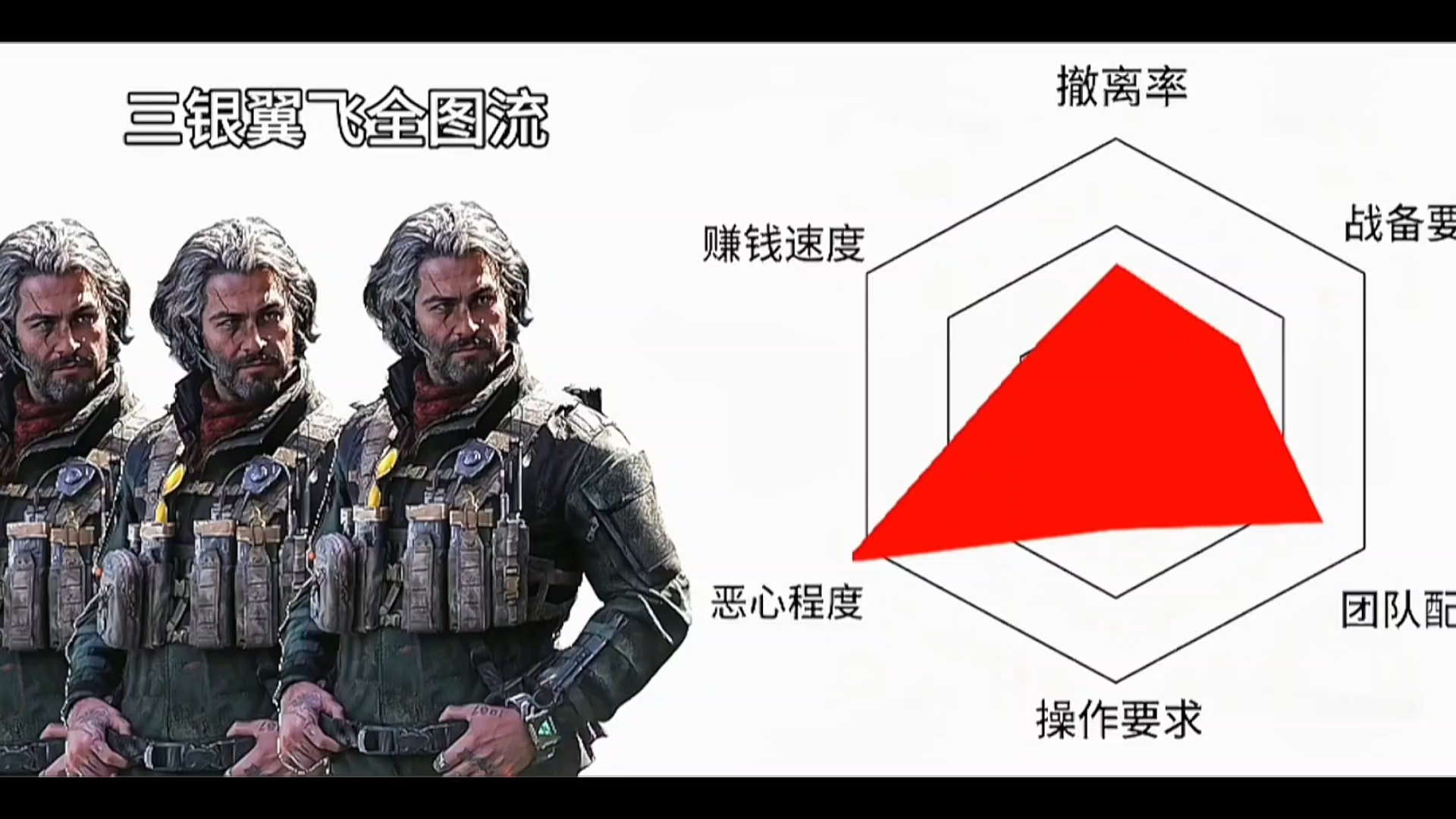 三角洲打法加阵容搭配数据面板（纯个人主观）