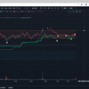 1月7到8日大饼以太和黄金当前行情下的分析,现在到了最危险的时刻，一切都需要谨慎和抵御风险