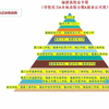 福建高校金字塔