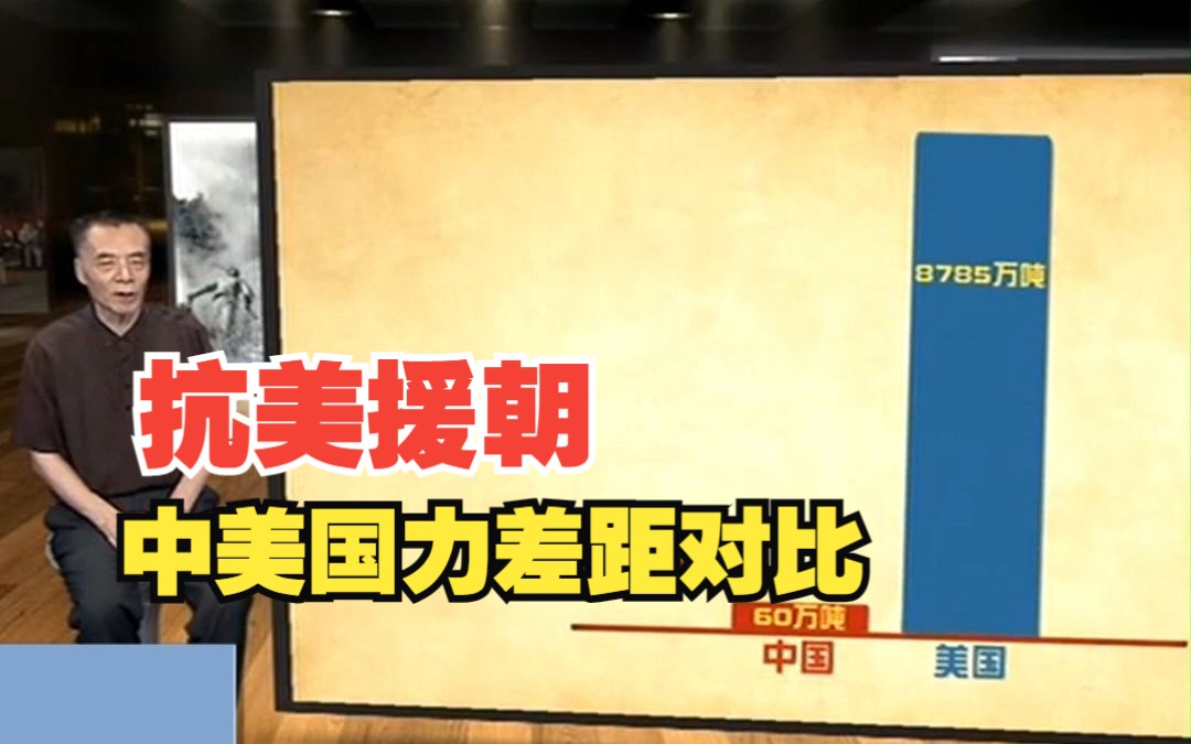 抗美援朝前中美两国的国力差距有多大？