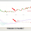 MACD+60日均线巧妙配合，一条均线打天下，游资都是用