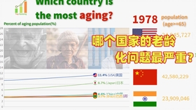 中国1960年人口_新中国人口70年