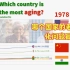 【数据可视化】哪个国家人口老龄化最严重 | 中国老龄化人口逐年上升（1960-2018）