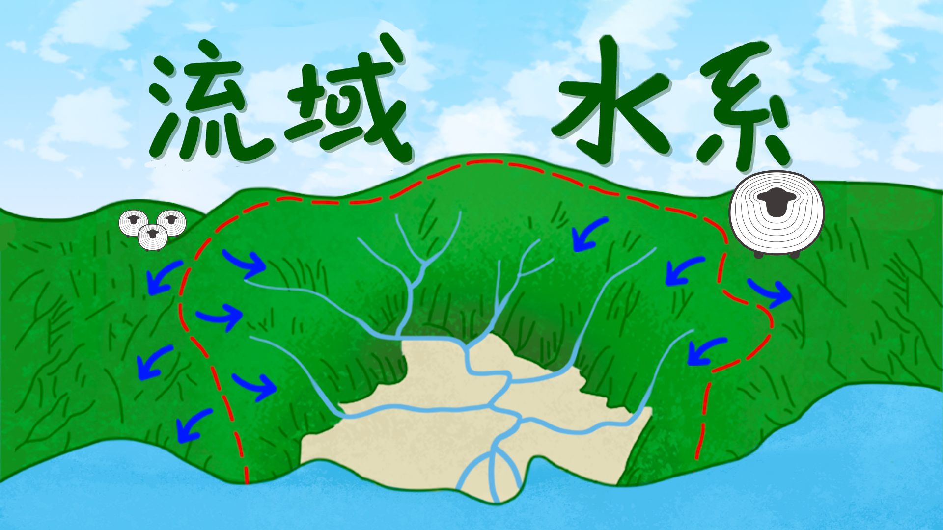 流域与水系，到底如何理解？【羊羊地理 | 手绘动画101】
