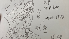 石头画法大全 ca8eecb6f132e187aee155eb8d1438f446787708.jpg@280w_158h_1c_100q.jpg