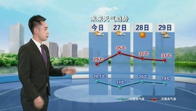 石家庄天气预报最新发布 caea03f082f98d57756c6b955ac6362e6d103240.jpg@280w_158h_1c_100q.jpg