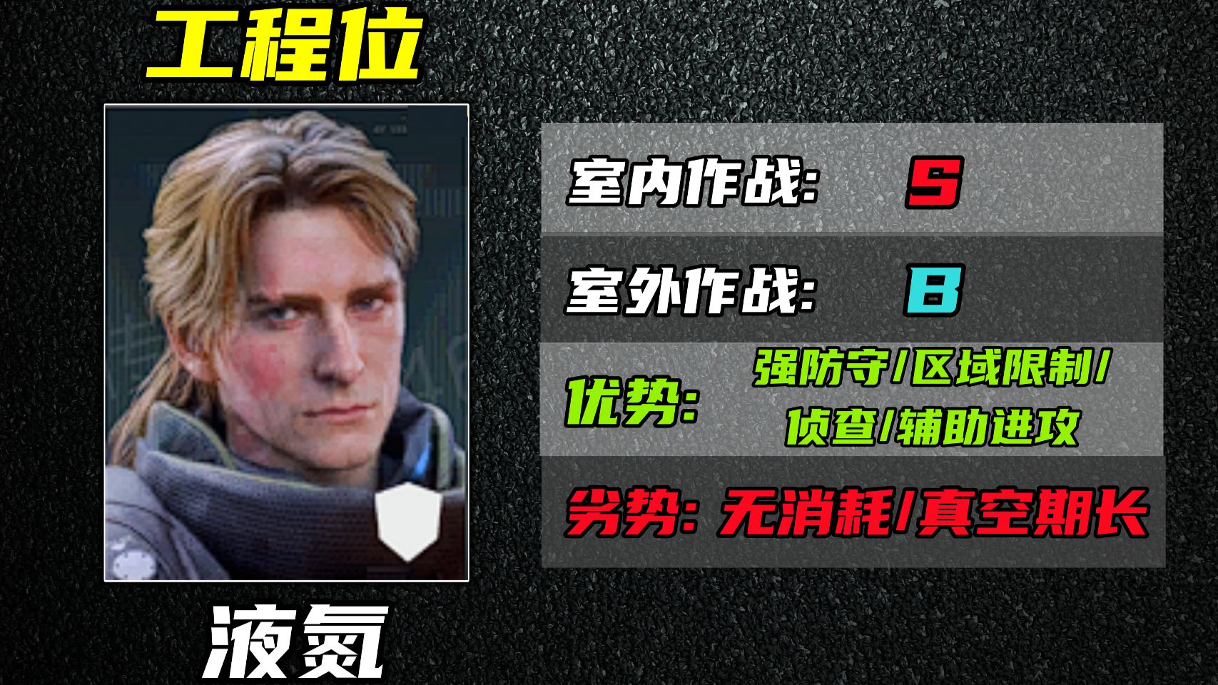 三角洲行动 液氮真的超模？调整后优缺点解析与反制对抗思路！