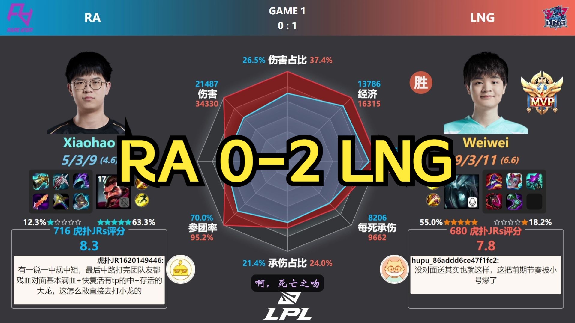 LNG 2-0 RA 虎扑现状+赛后数据雷达图 | LPL夏季赛定组赛
