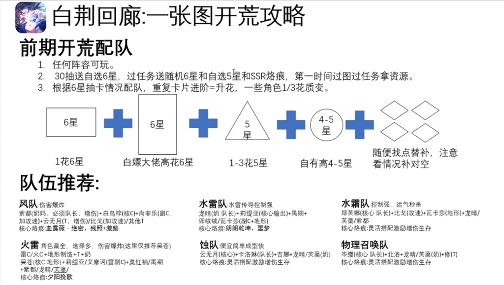 White Thorn Corridor 0 kryptonite micro kryptonite opening strategy