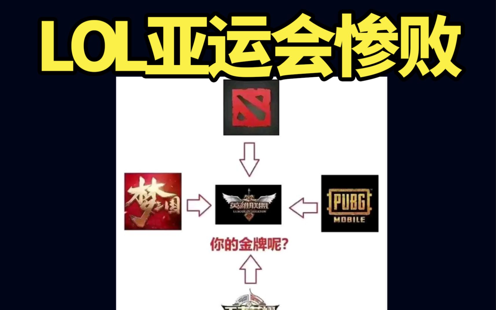 亚运会LOL中国队惜败,EDG三人组尽显风采!哔哩哔哩bilibili英雄联盟