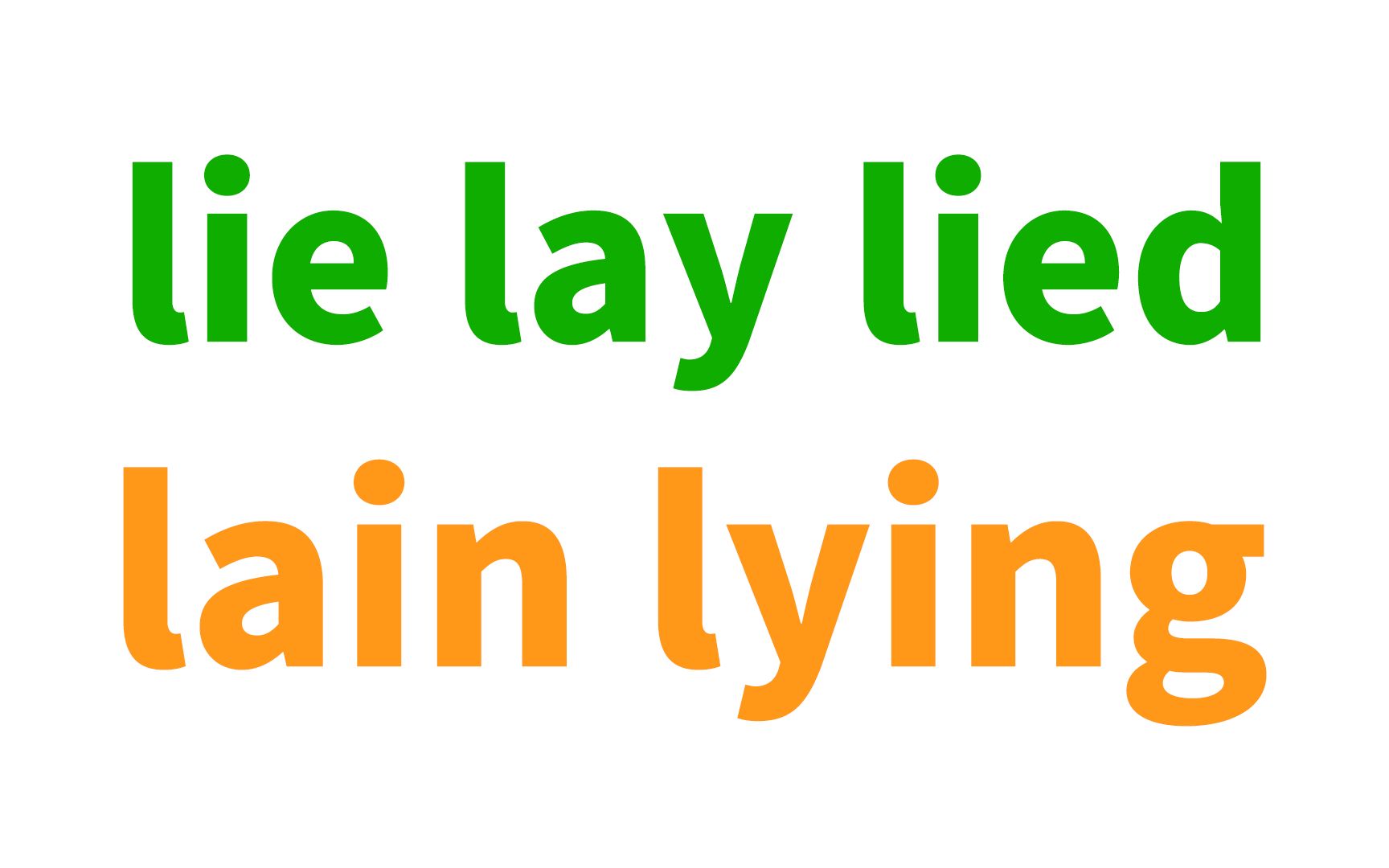 你能分清lie lay lied lain lying?