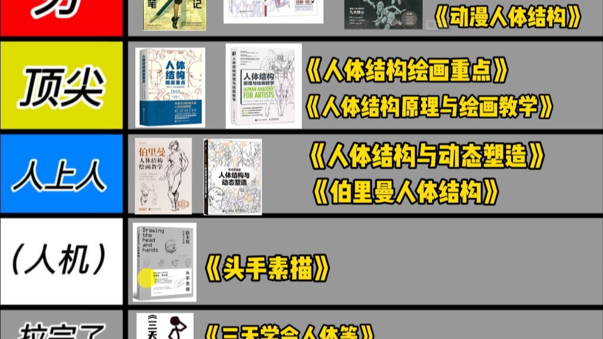 锐评网上热门人体绘画书籍 | 锐评第一期