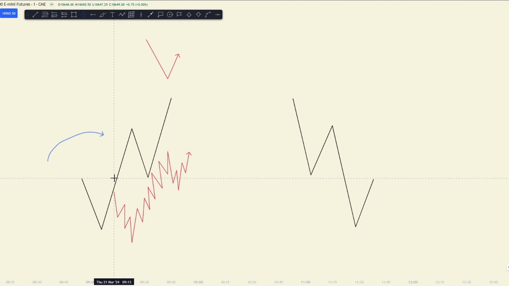 5. Is it a Pullback Continuation Reversal | Pac Trades