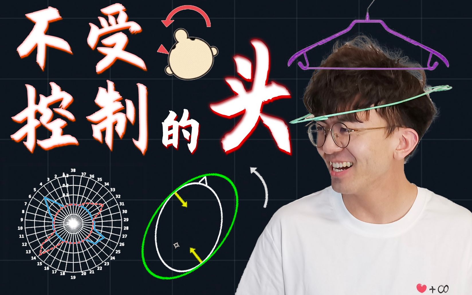 【毕导】衣架套头，头就会自动转起来？是玄学还是科学？