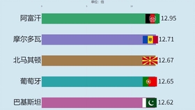 包头1960gdp排名_内蒙2018年各城市GDP排名,包头已超呼市位居第二