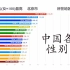 【数据可视化】中国大陆各省性别比变化（2002-2016）