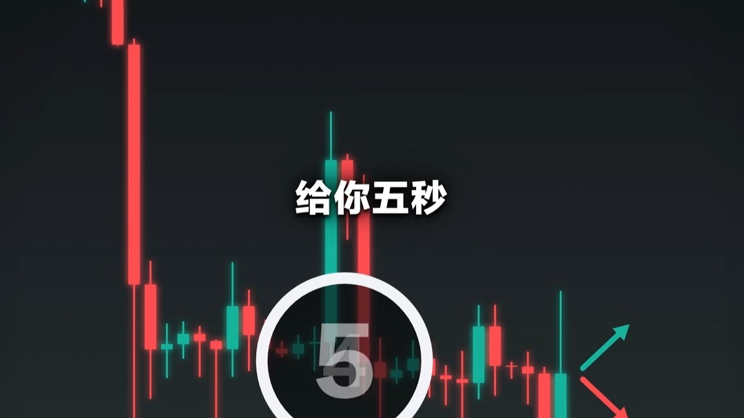 【K线形态05】1分钟教会你识别跌破支撑后，是卖点还是买点