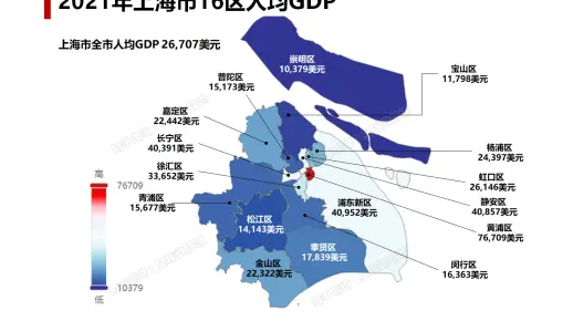 2021年上海16区人均收入及GDP分布图