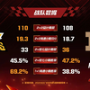 【S联赛春季赛季后赛】狼队 vs RNGM 计时挑战赛