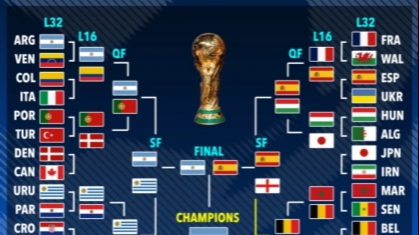 2026世界杯门票抢购攻略：从注册到价格全解FIFA俱乐部世界杯最新比分+直播入口+16强名单析！