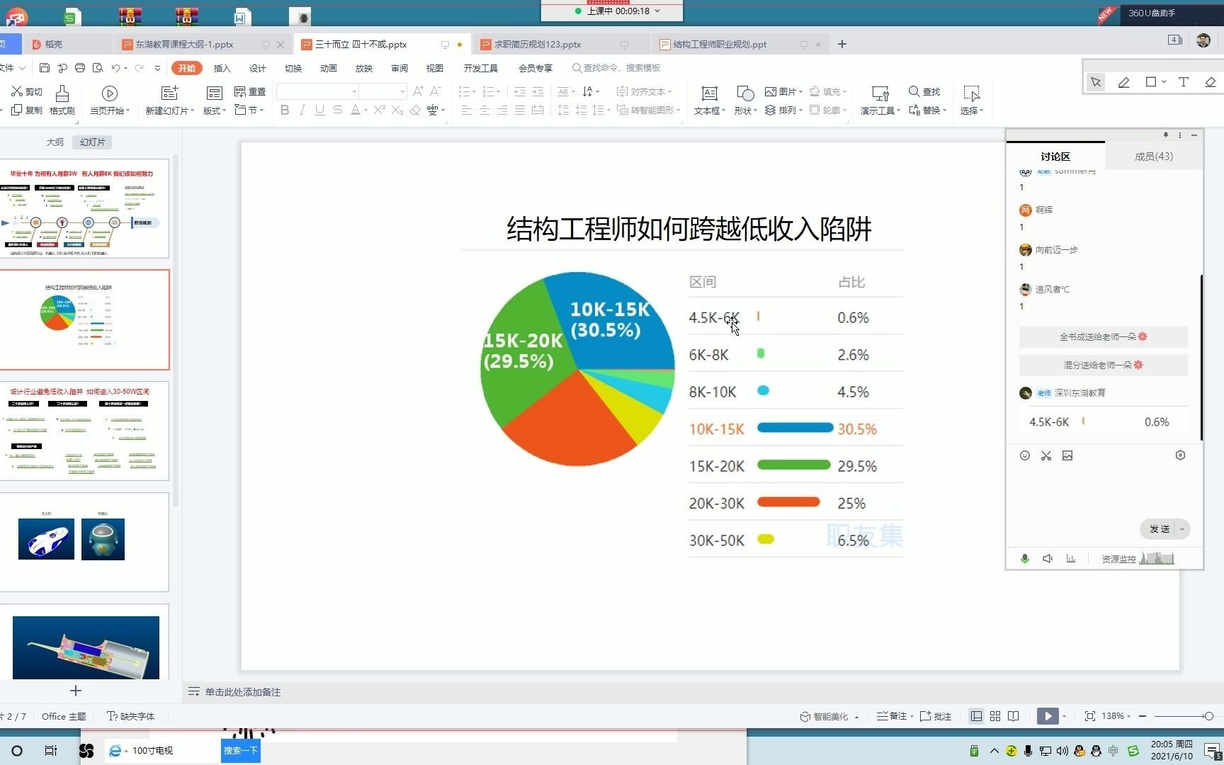 PROE/CREO结构工程师如何避免收入陷井哔哩哔哩bilibili