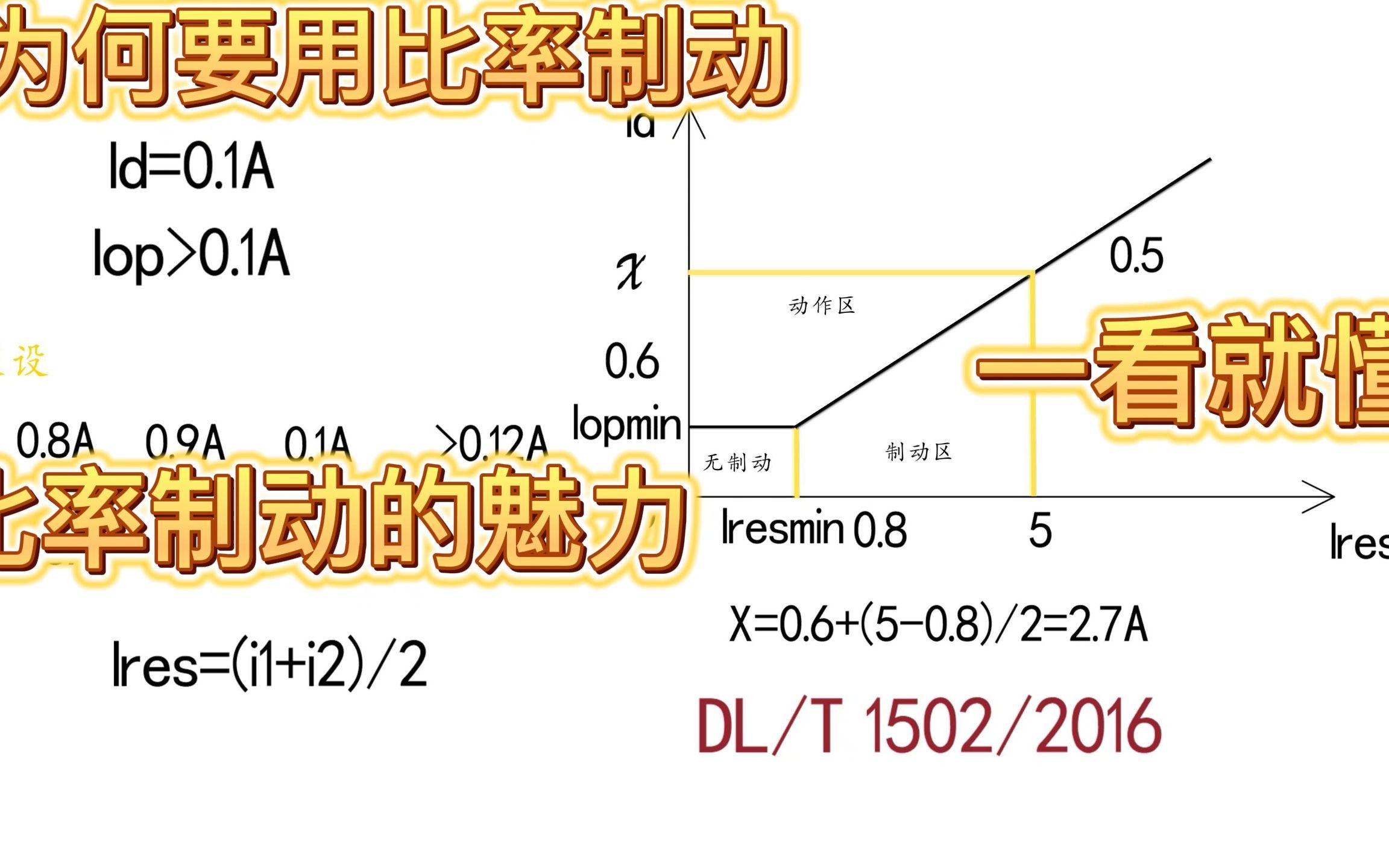 变压器差动保护5、比率制动曲线意义、一听就会