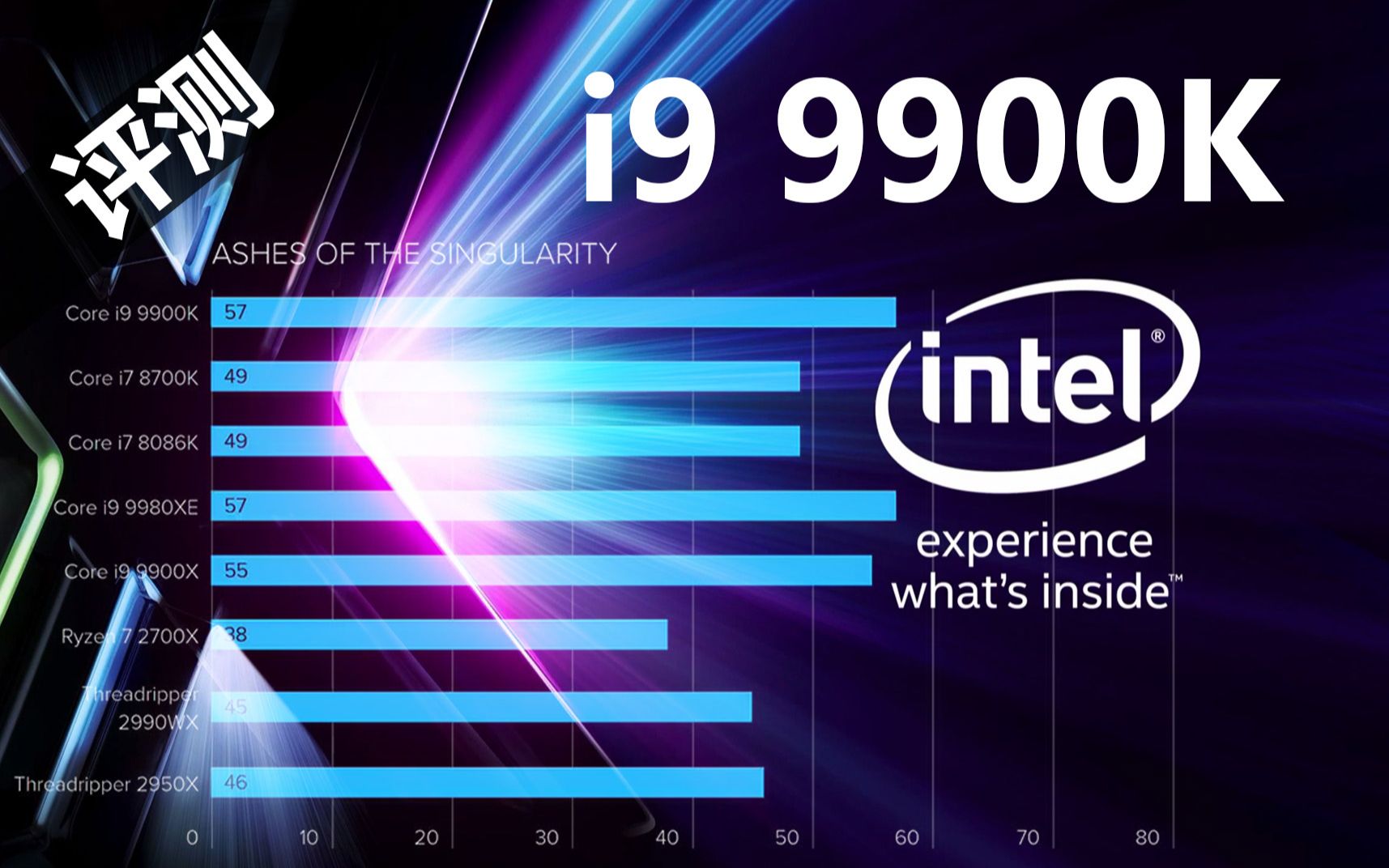 intel core i9-9900k评测与游戏跑分测试(对比amd 2700x/299wx/2950x