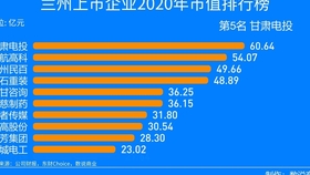 香港上市公司市值排名2020 d0cdbff83fdb36a9f1c4c25798df430cde31973f.jpg@280w_158h_1c_100q.jpg