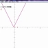 如何用几何画板解析式含有绝对值的函数图象？