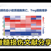 外泌体、microRNA和细胞交互在脊髓损伤中的高分文章分享