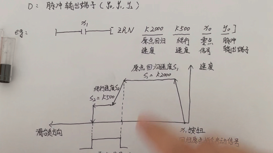 PLC控制步进伺服电机精准定位案例，很重要！！！