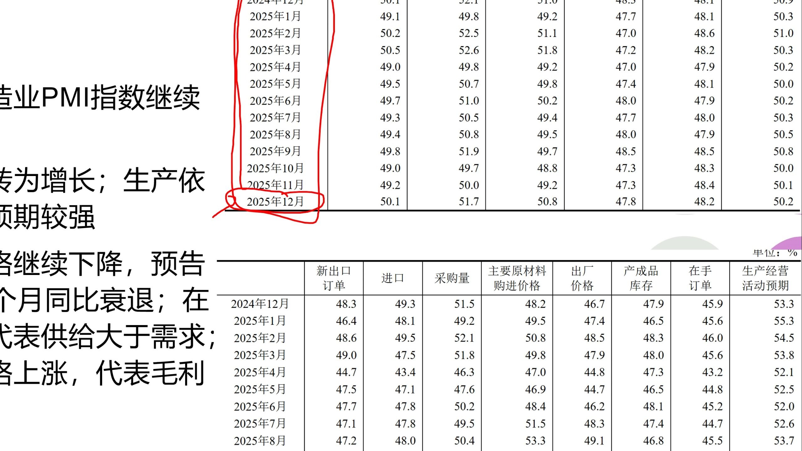 本周经济数据分析：12月采购经理指数回升但价格仍然下降，12月下旬大宗价格更新