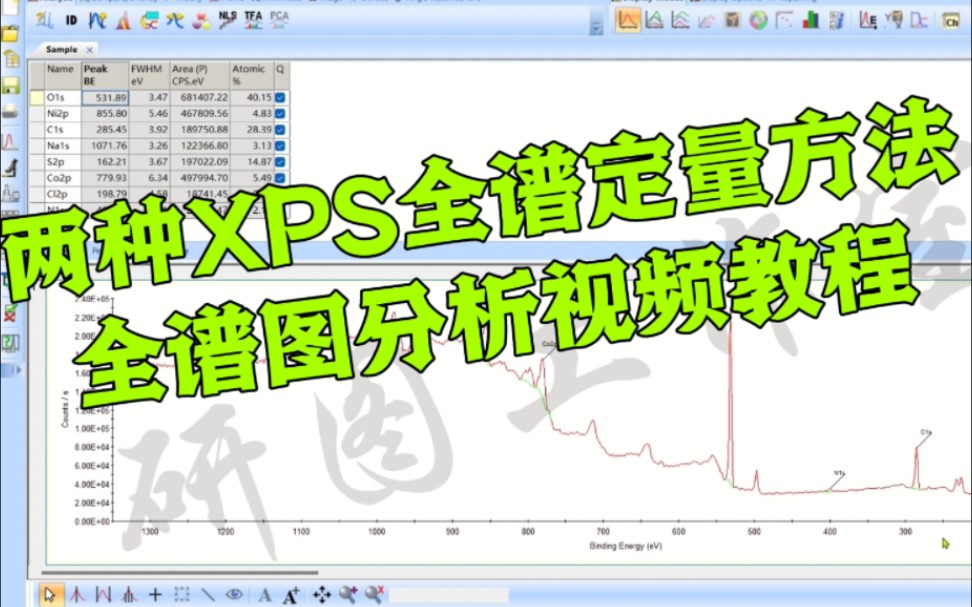「共享科研」XPS分峰拟合视频教学-全谱图分析