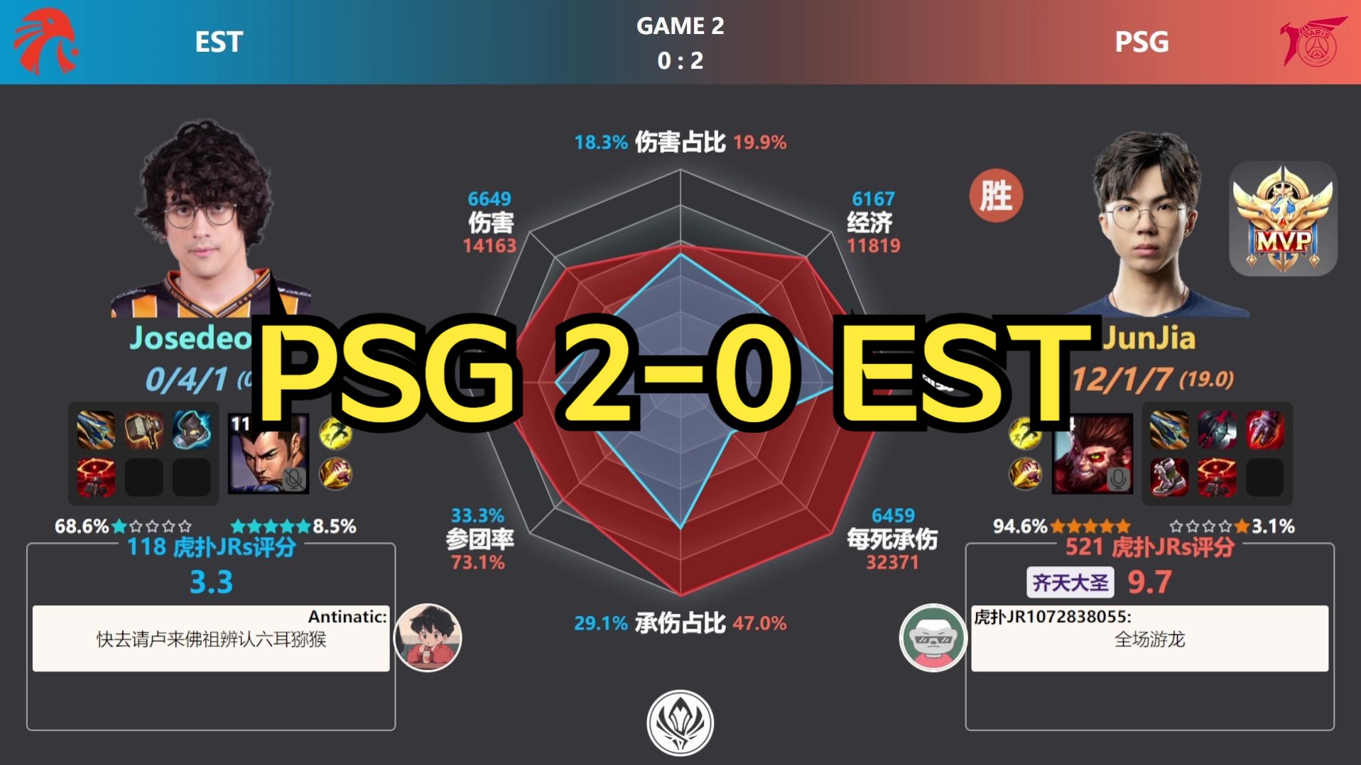 PSG 2-0 EST 虎扑现状+赛后数据雷达图 MSI入围赛