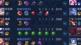 怎么上王者1000分 d279c7de9a826bca35a6a28a63054fe54f9dd0e1.jpg@280w_158h_1c_100q.jpg