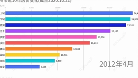 郑州市gdp近些年变化_2017年河南各市GDP排行榜 郑州总量第一 11城增速下降 附榜单