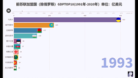 1980苏联gdp_苏联国旗