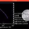 天狼星A的生命历程(A0mA1Va，2.063倍太阳质量)，共11.45亿年，它之前被伴星喷射出的行星状星云而升高了温度，现在是全天最亮的星