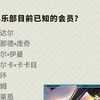 天才俱乐部的已知成员